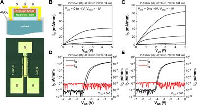 A systematic study on the efficacy of low-temperature GaN regrown on p-GaN to suppress Mg out-diffusion